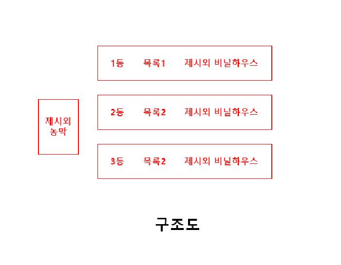 2025타경501941 전답 · 충청남도 금산군 추부면